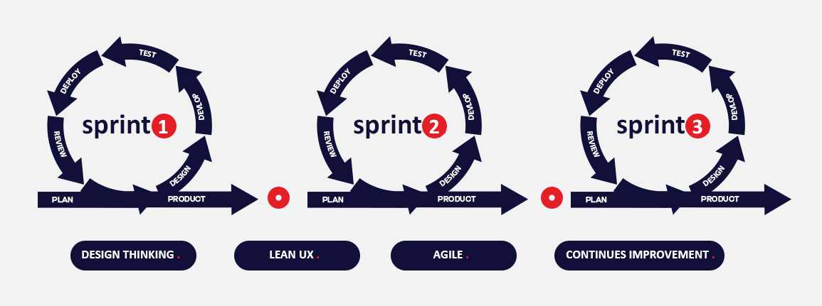 How We Work